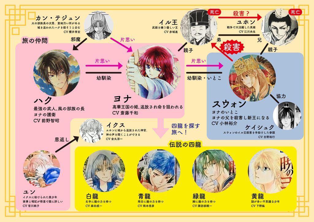 マンガ 暁のヨナ あらすじ 相関図 ネタバレ無 35巻発売日は エミリーの家